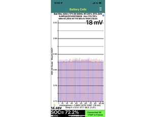 NISSAN LEAF NConnecta 62kWh+LED+ProPILOT+nemrég cserélt 9000 km-es akku+SÉRÜLÉSMENTES+téligu