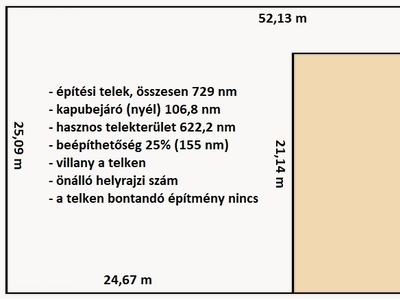 Újváros, Makó, ingatlan, telek, 5.000.000 Ft