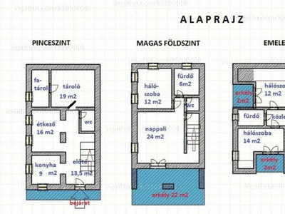 Eladó családi ház - Balatongyörök, Szent István utca