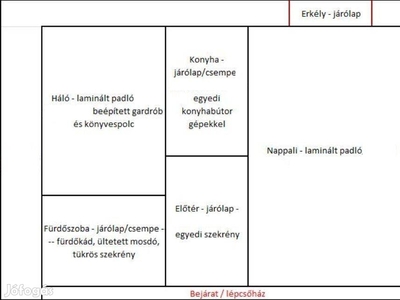 Álmaid lakása rád vár - Nyíregyháza, Szabolcs-Szatmár-Bereg - Lakás