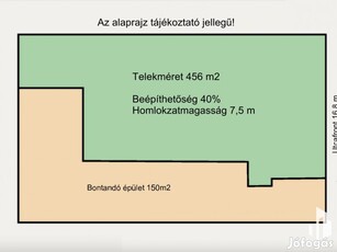 Építési telek a belváros szélén