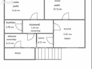 Gazdálkodásra alkalmas telek és rajta lévő családi ház