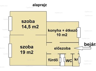 8. kerület, Józsefváros - Népszínháznegyed