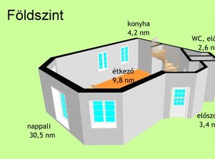 Eladó téglalakásBudapest, XXIII. kerület, Soroksár, Vargatelep, Tetőtér