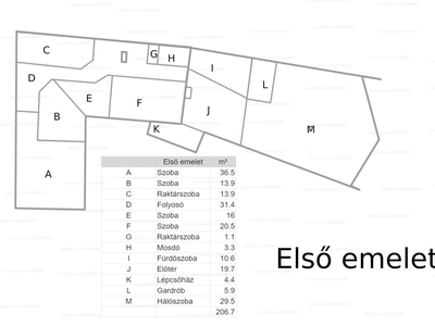 Eladó családi ház - Budakalász, János utca