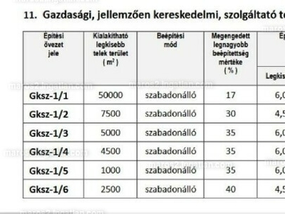 Eladó külterületi telek - XX. kerület, Erzsébetfalva