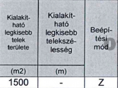 Eladó telek - Budapest XIX. kerület