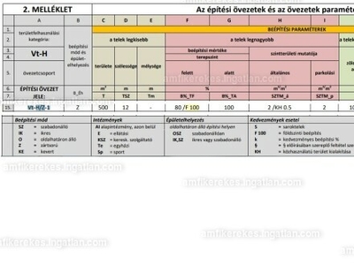 Eladó családi ház - III. kerület, Újlak