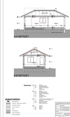 Eladó mezőgazdasági ingatlan - Szabadbattyán