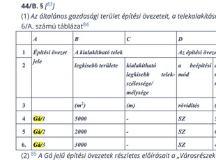 Eladó telek