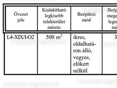 Eladó családi ház - XIX. kerület, Kispest-Óváros