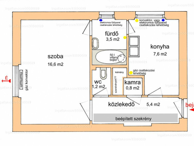 Eladó tégla lakás - Szombathely, Savaria tér