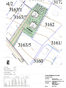 Eladó lakóövezeti telek - Szentendre, Szentlászlói út 189.