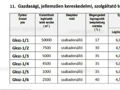 Eladó külterületi telek - XX. kerület, Erzsébetfalva