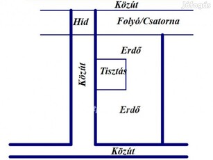 Eladó 37500 nm-es mezőgazdasági ingatlan Balástya