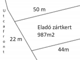 Eladó mezogazdasagi ingatlan Szeged