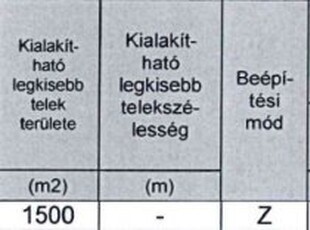 Eladó telek Budapest, XIX. kerület, Kispest