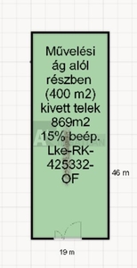 Baktói kiskertek, Szeged, ingatlan, telek, 11.000.000 Ft