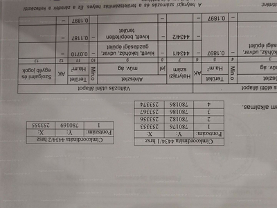 Eladó lakóövezeti telek - Tiszafüred, Pacsirta utca 28.