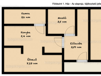 Eladó családi ház - XVIII. kerület, Szemeretelep