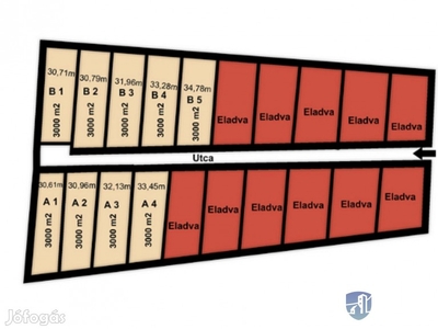 Deszki új fejlesztésű ipari ingatlan eladó A1