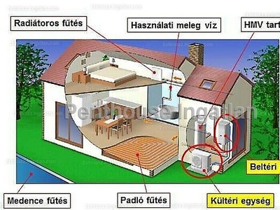 Eladó ház Nagytarcsa