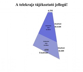 Eladó telekSzeged