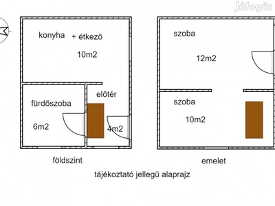 Eladó ház Nagykanizsa