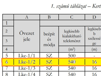 Eladó telek