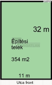 Építési telek a Moszkvai körúttól 50 méterre! - Szeged, Csongrád-Csanád - Telek, föld