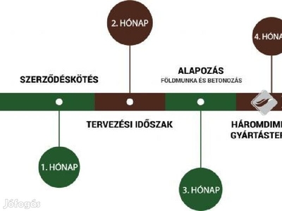 Energiatakarékos és környezetbarát otthon - Kecskemét, Bács-Kiskun - Ház