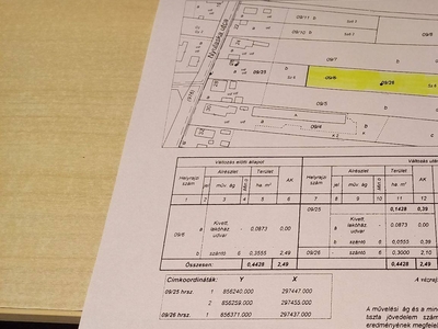 Nyírpazonyban 3000nm-es építési telek eladó - Nyírpazony, Szabolcs-Szatmár-Bereg - Telek, föld