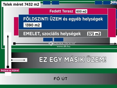 Eladó Ipartelep - Üzem, Bázakerettye központjában! - Bázakerettye, Lasztonya, Zala - Iroda, üzlethelyiség, ipari ingatlan